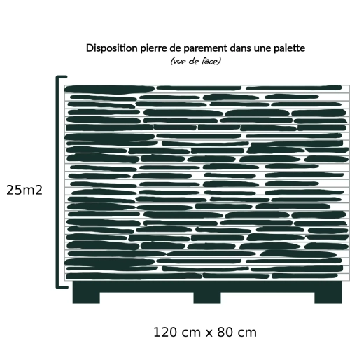conditionnement palette pierre de parement façade en pierre mur en pierre sèche spécialiste pierre naturelle en France taille palette