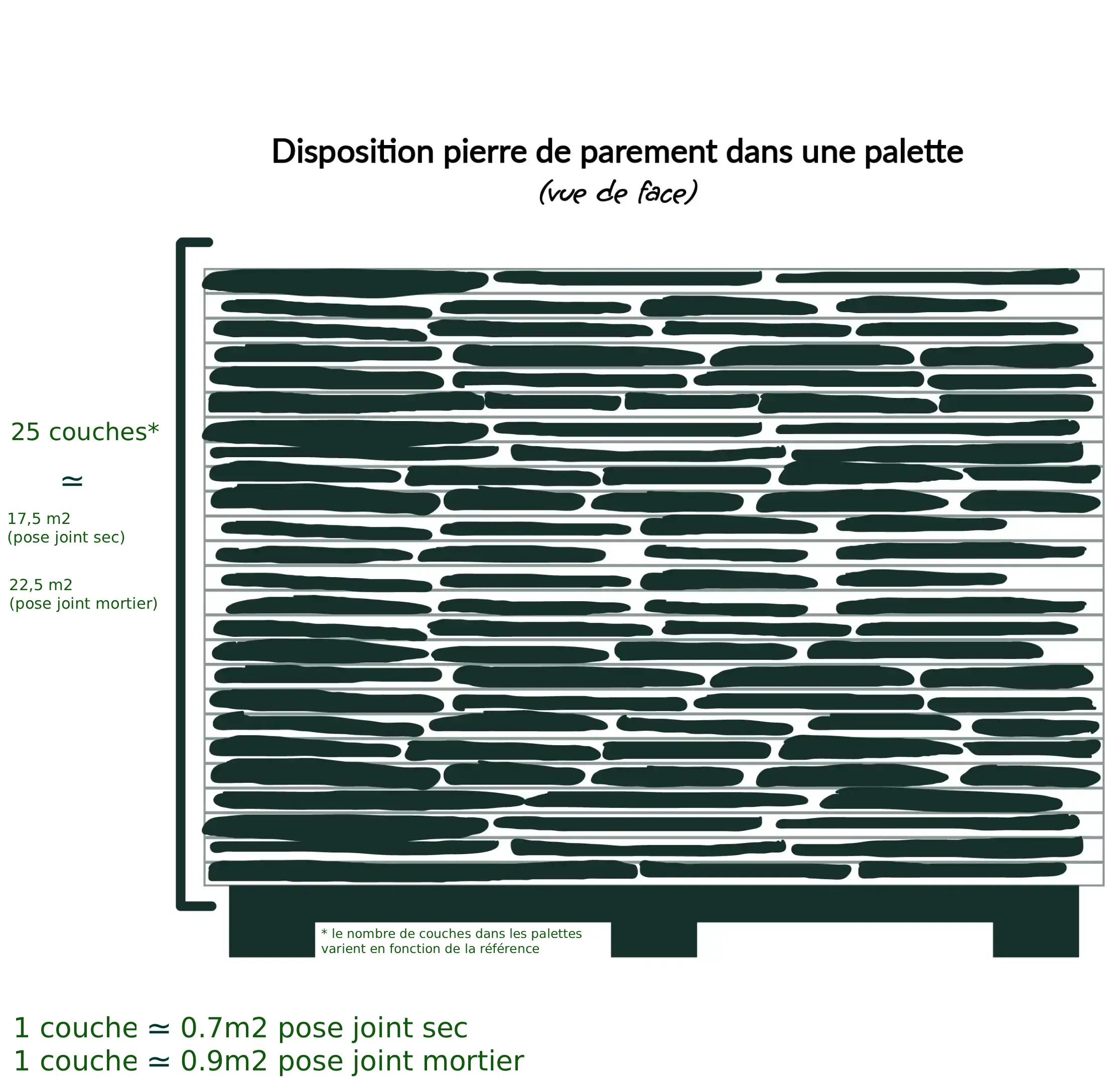conditionnement-palette-pierre-de-parement-www.mineralstones.fr-Nice-Cannes-Antibes-Cagnes-sur-Mer (2)
