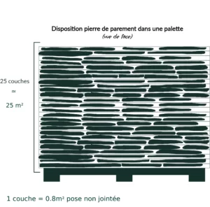 conditionnement palette pierre de parement www.mineralstones.fr Nice Cannes Antibes Cagnes-sur-Mer